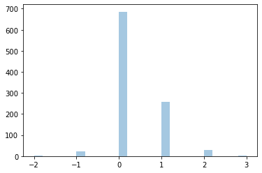 Histogram for buy